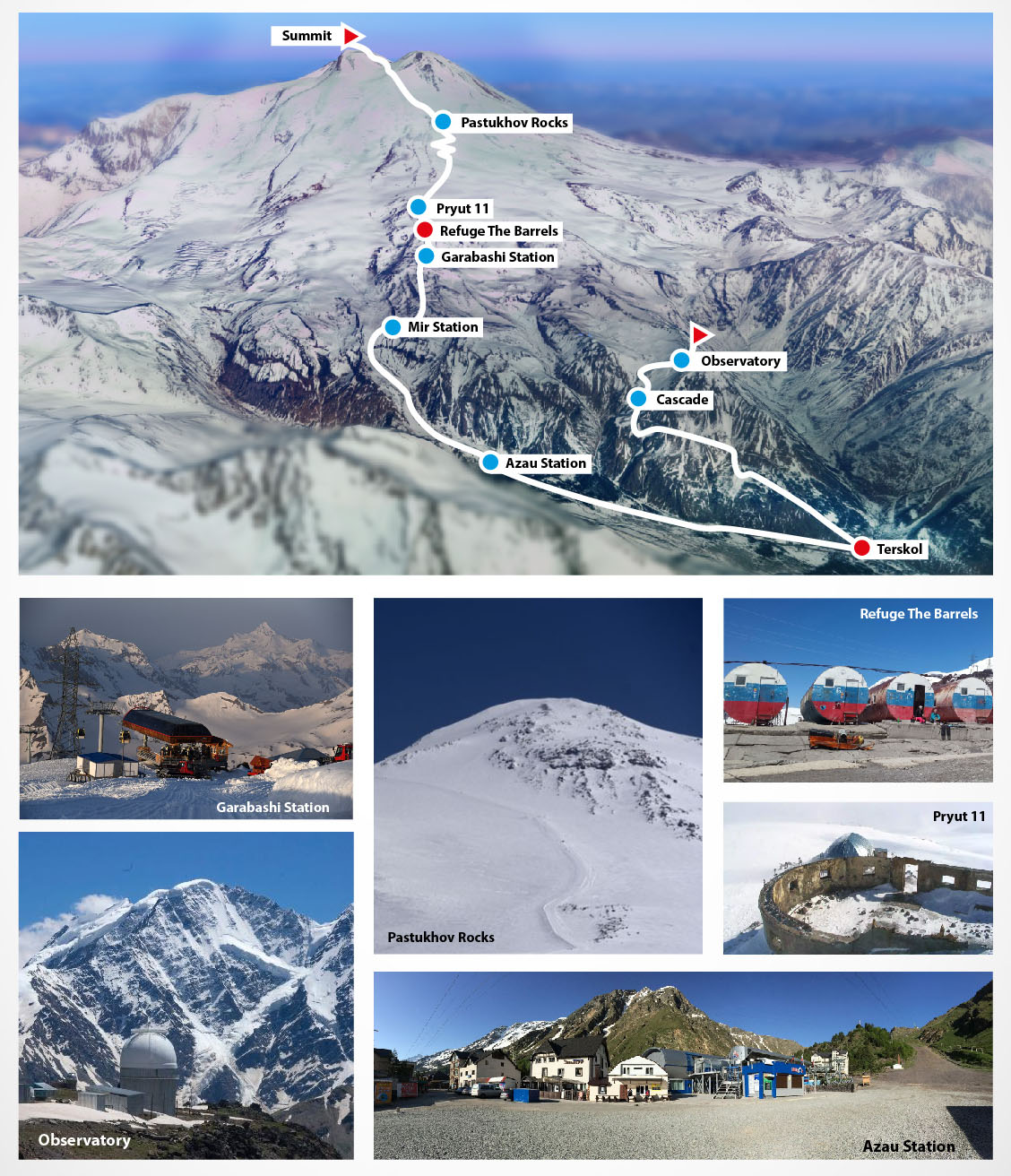 Mt Elbrus Location