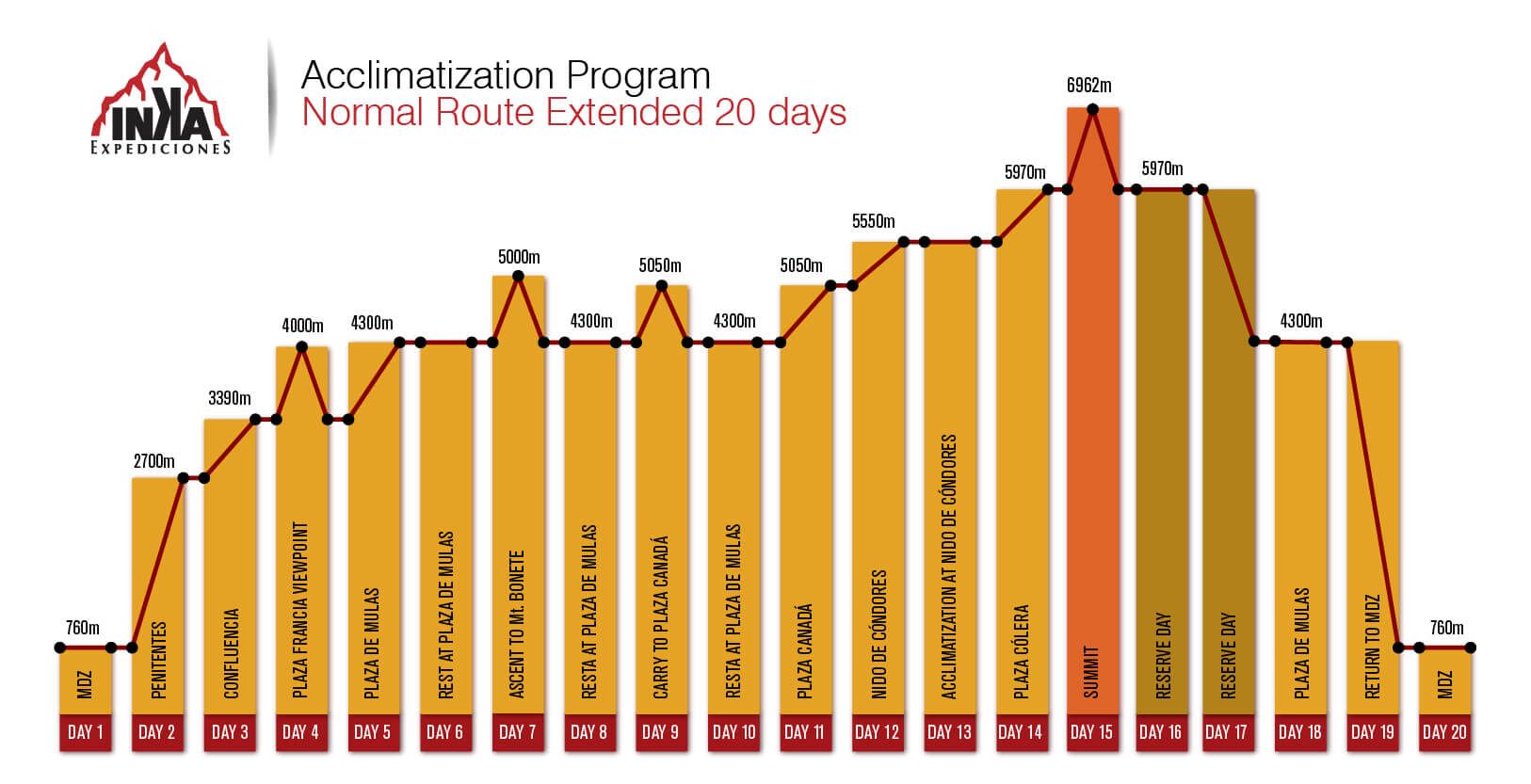 Aconcagua Normal Route Extended Program
