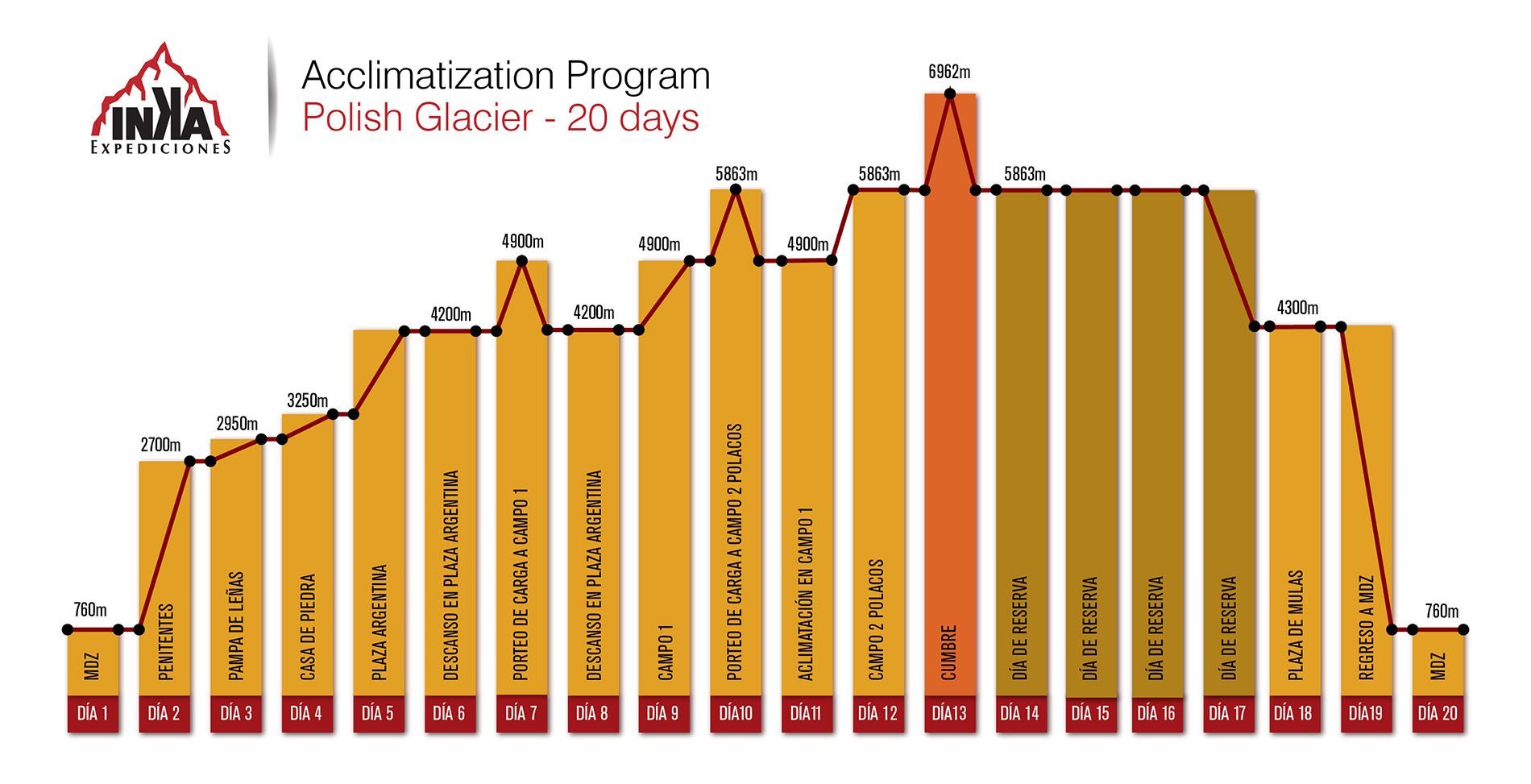 Acclimatization Program Polish Glacier