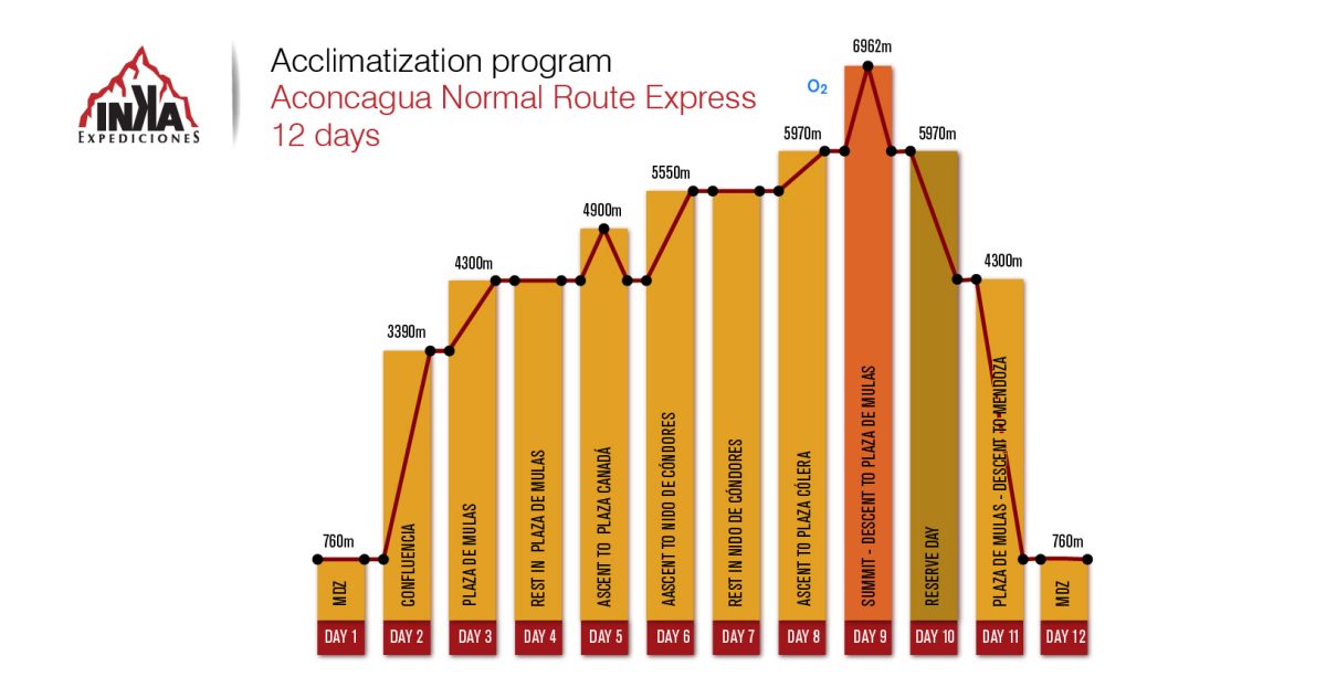 Cuadro altimetría RN EXPRESS ENG