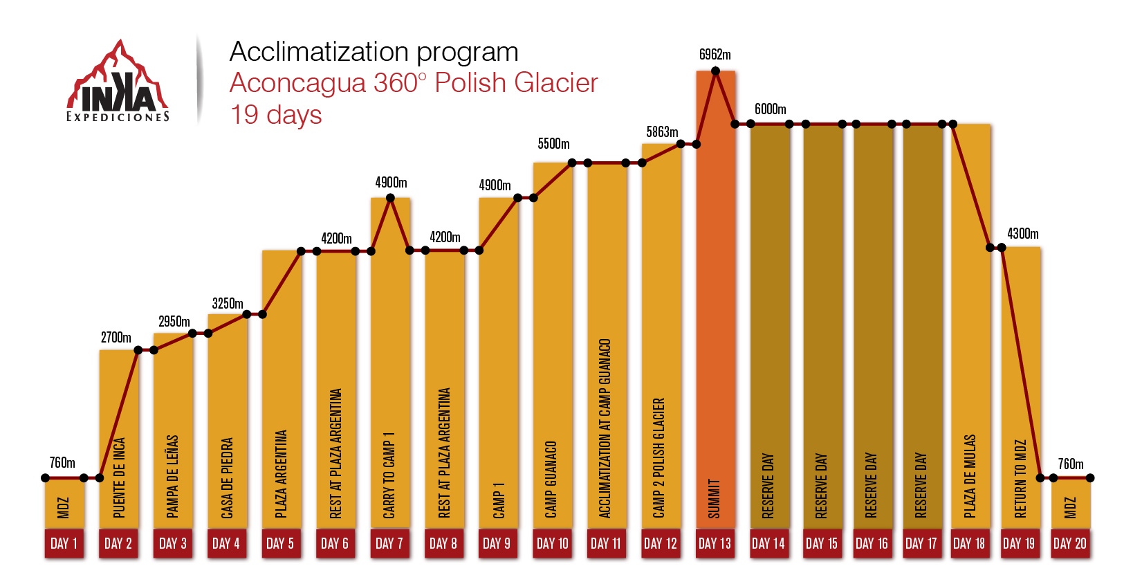 Altimetry Polish Glacier Altimetry Polish Glacier