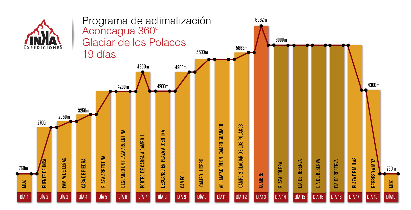 Cuadro altimetría POLACOS 2026 Cuadro altimetría POLACOS 2026